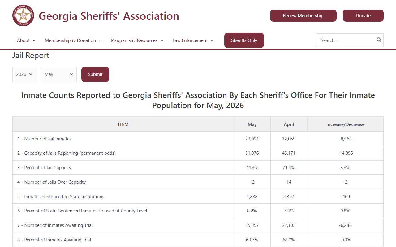 Evans County inmate population jail report showing no Evans jail